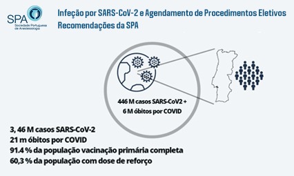 Infeção por SARS-CoV-2 e Agendamento de Procedimentos Eletivos